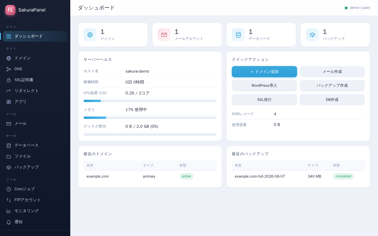 Sakura ダッシュボード — サーバーヘルスと統計